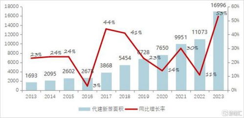 代建模式重塑地產市場，解讀行業標桿綠城管理 (9979.HK) 的獨特打法與核心優勢