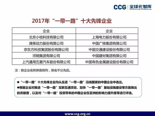 中國企業海外投資新趨勢 CCG報告深度解讀與趨勢資產管理之道
