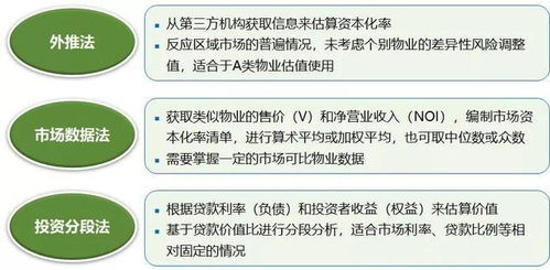 干貨 | 從資本化率看資產管理提升方向與趨勢