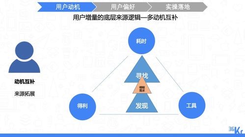 干貨回顧 | 袁野揭秘電商新增量 激烈競爭下的破局之路